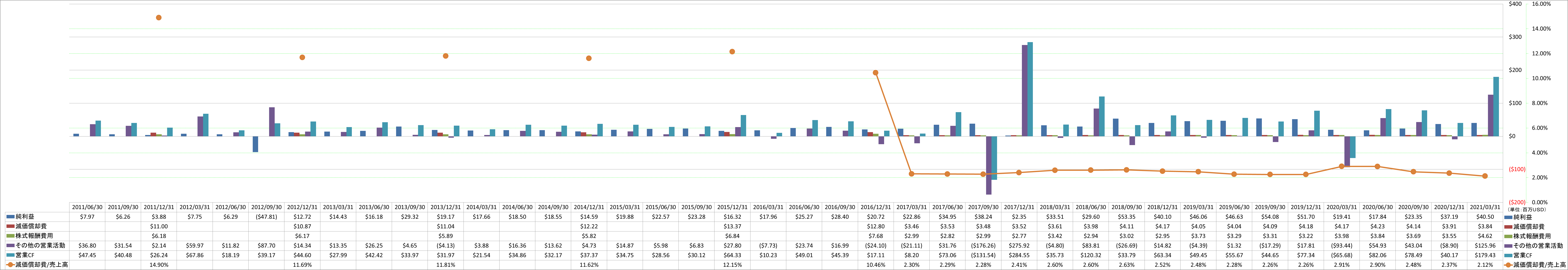 operating-cash-flow