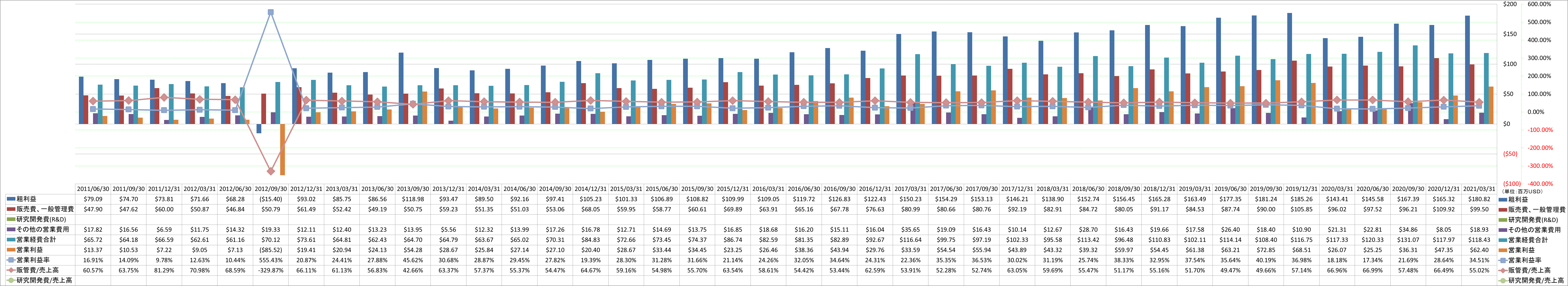 operating-income