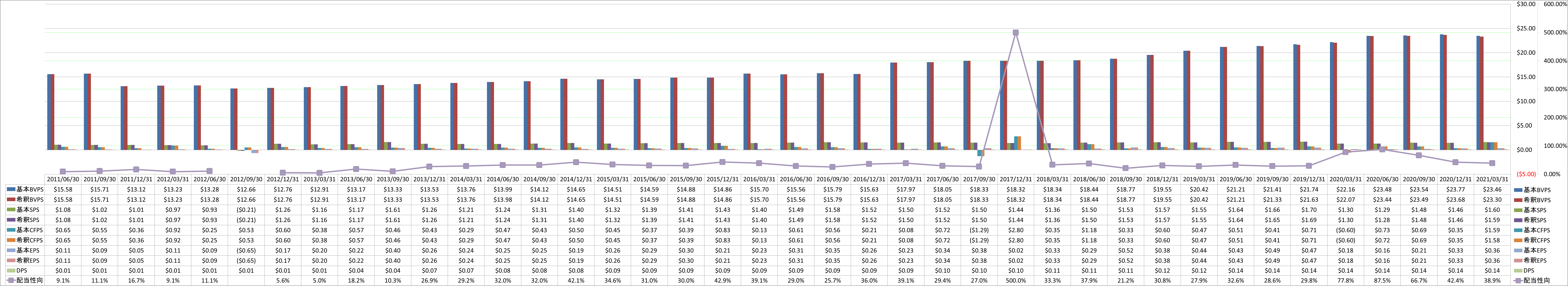 per-share-data-1