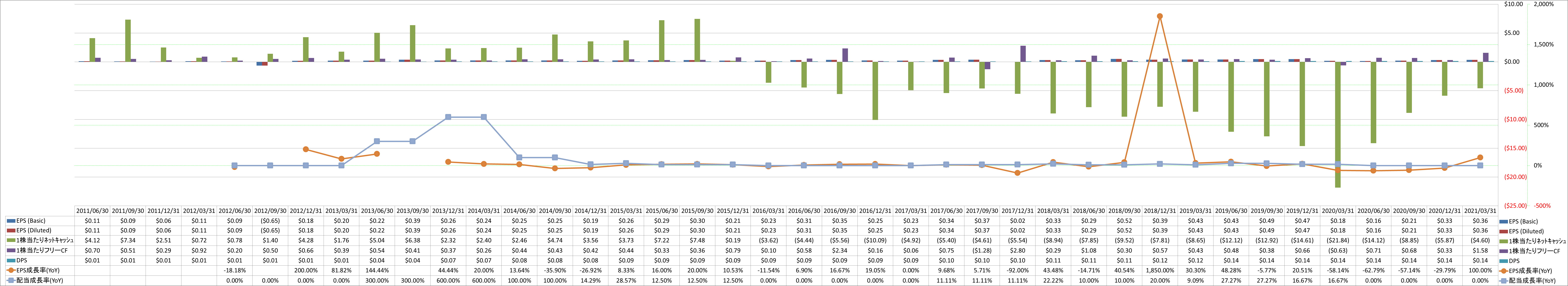 per-share-data-2