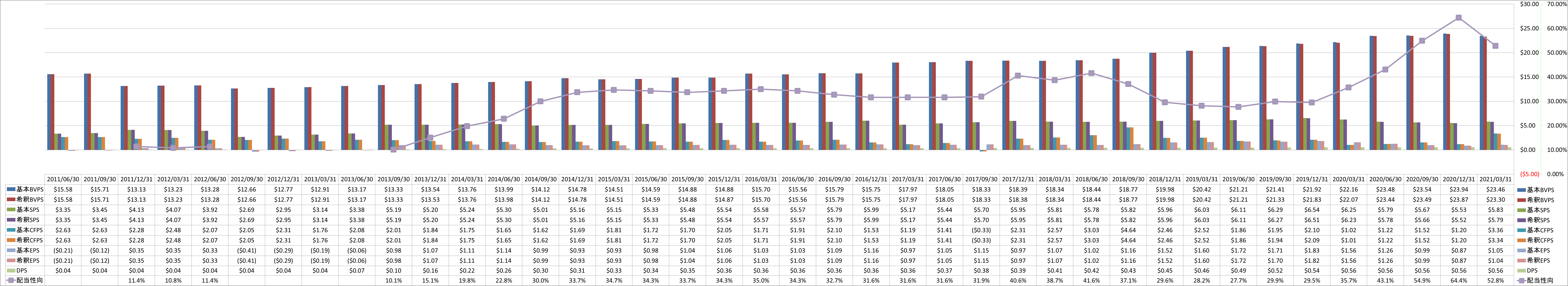 per-share-data-1