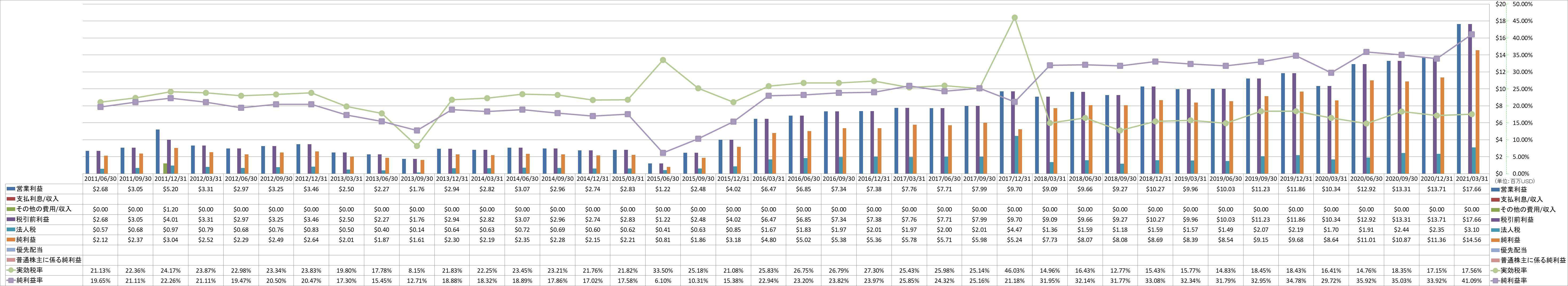 net-income