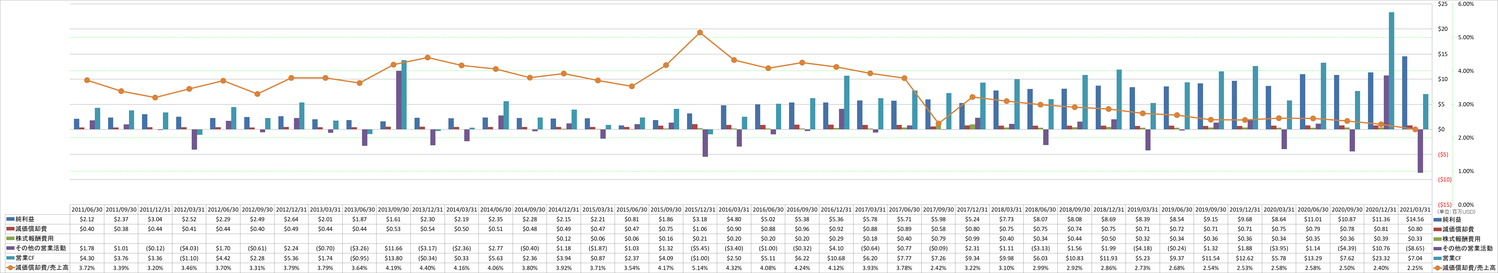 operating-cash-flow