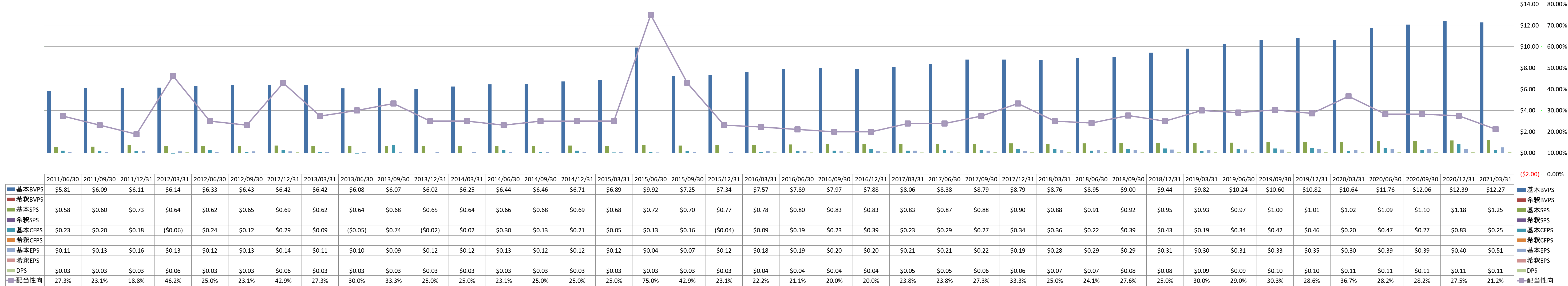 per-share-data-1