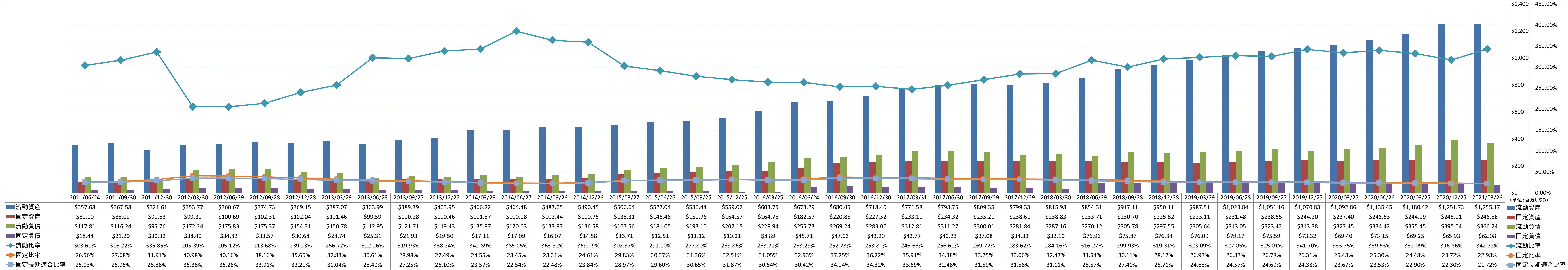 financial-soundness-2