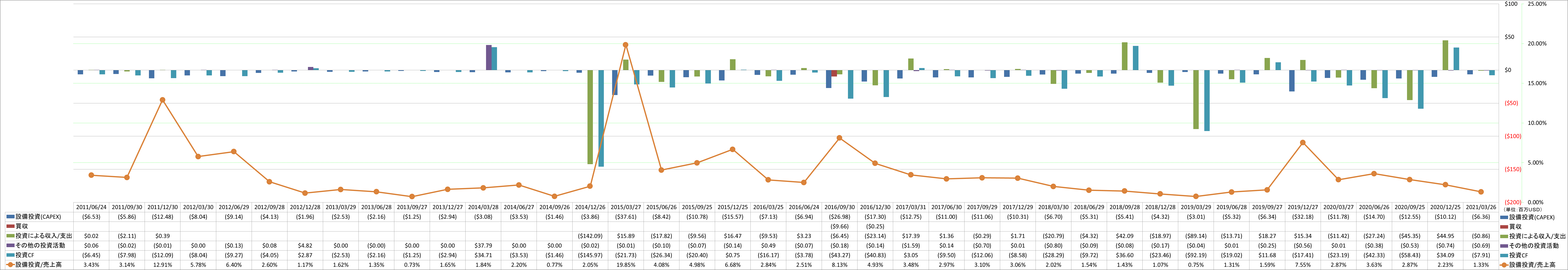 investing-cash-flow