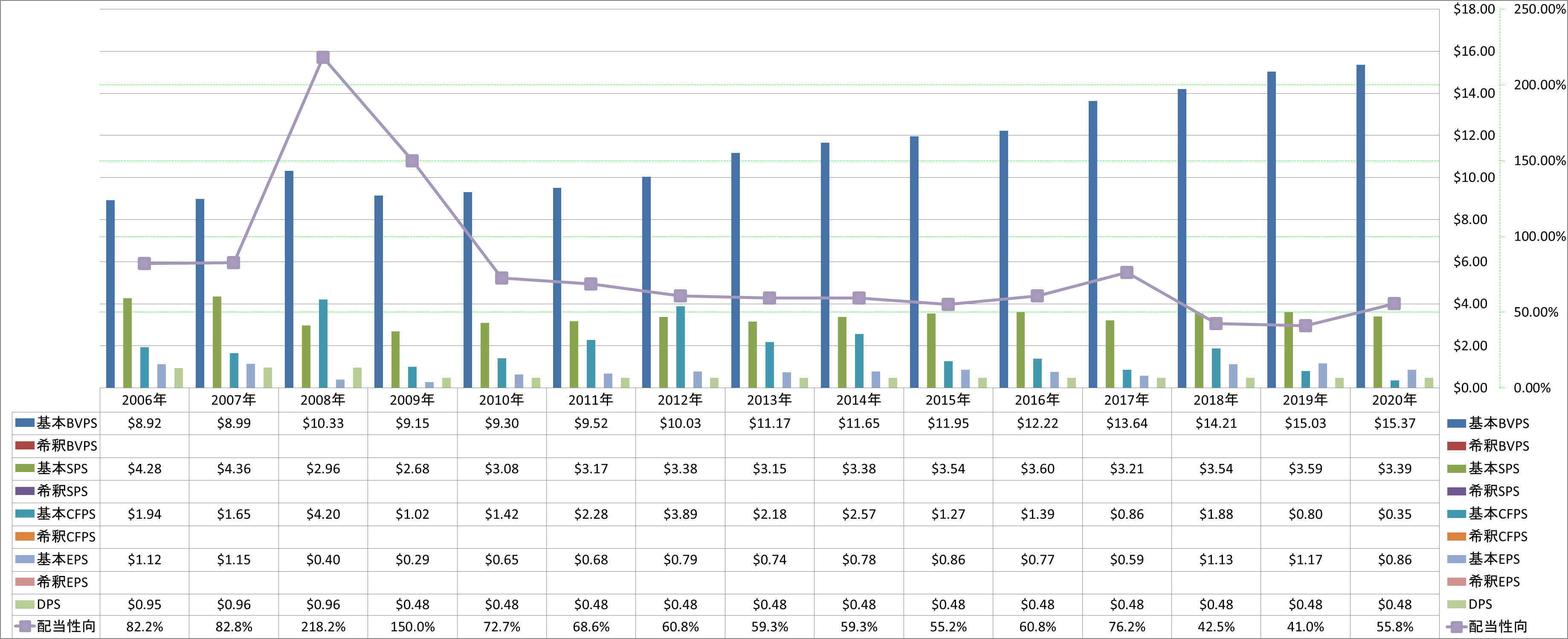 per-share-data-1