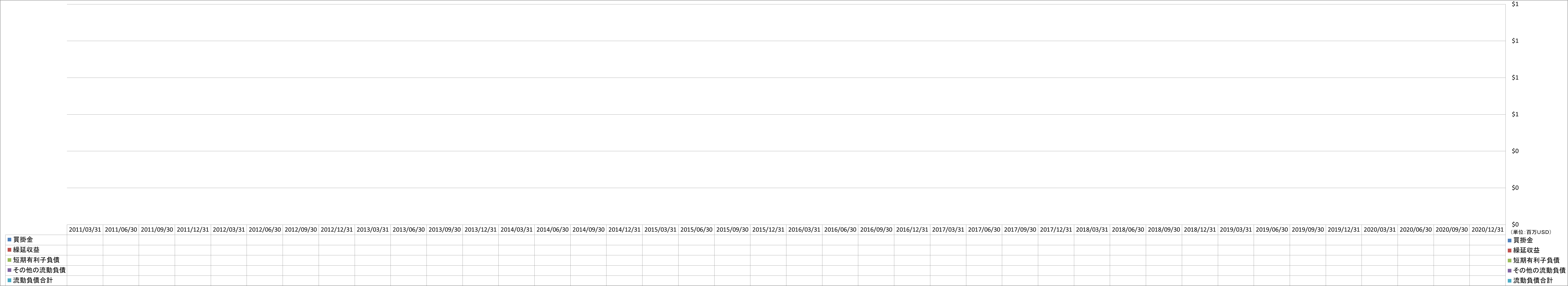 current-liabilities