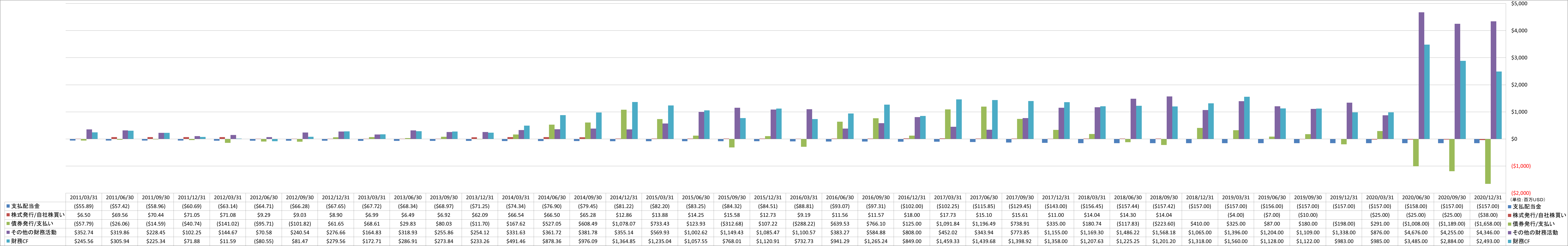 financing-cash-flow