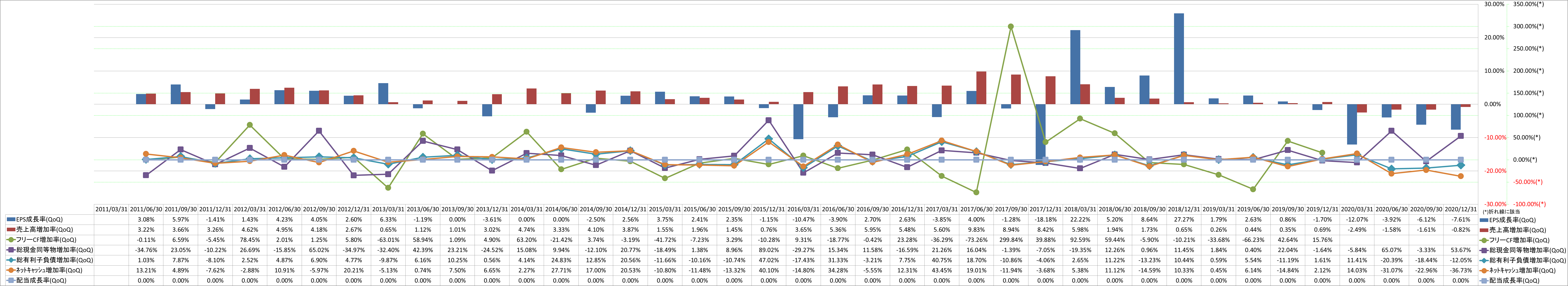 growth-rate