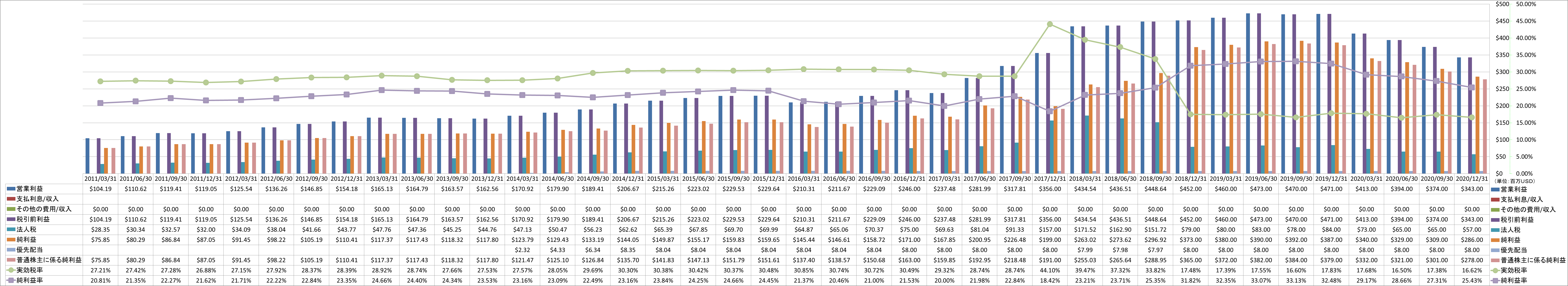 net-income