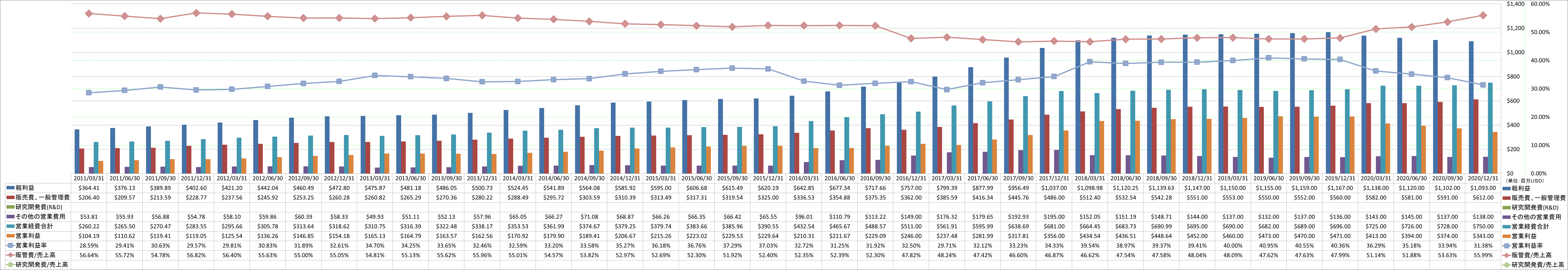 operating-income