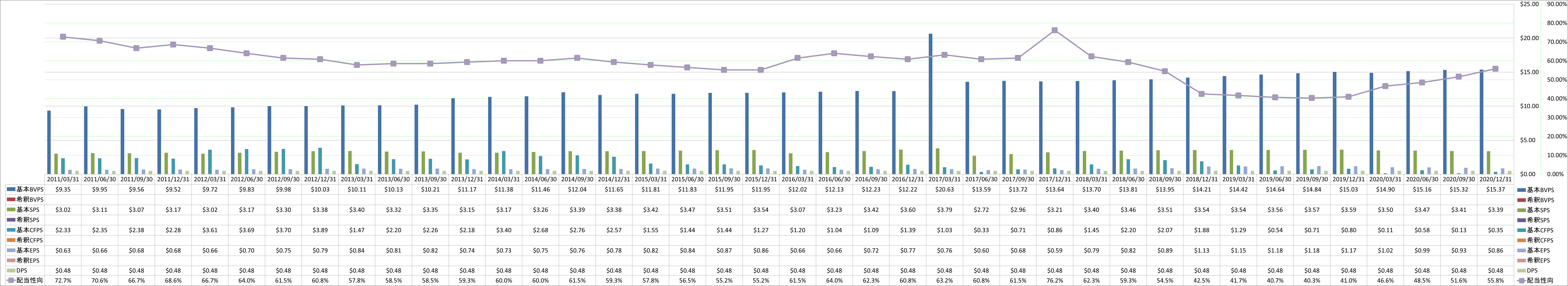 per-share-data-1