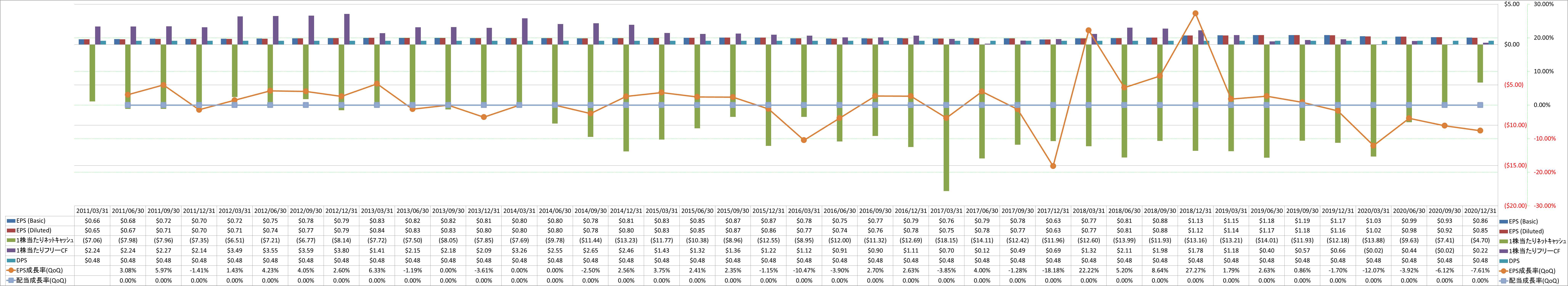 per-share-data-2