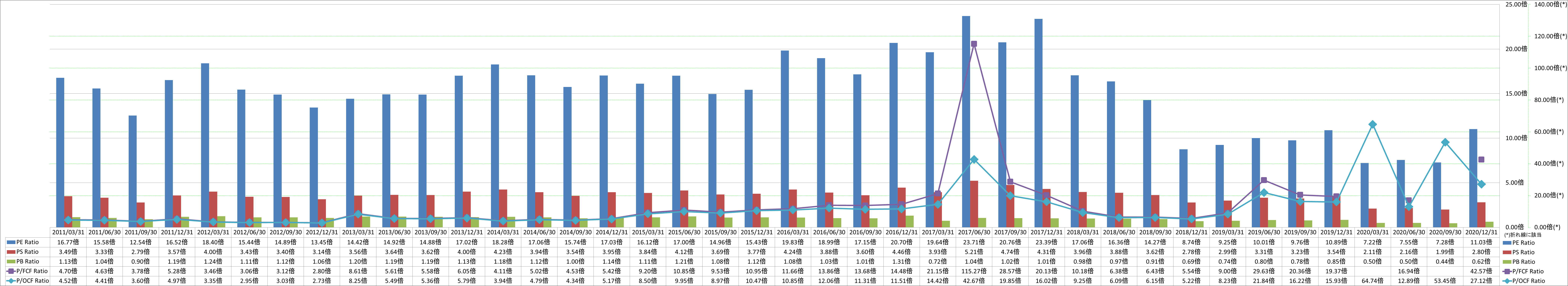 per-share-data-3