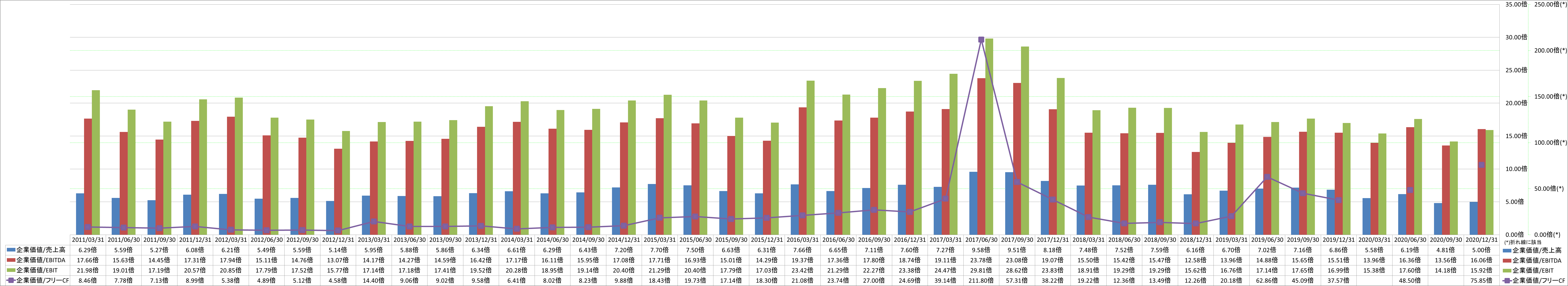 per-share-data-4