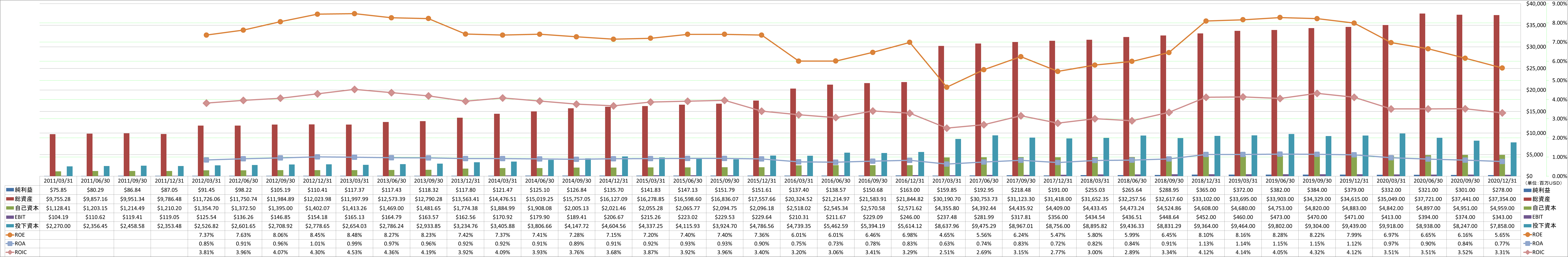 profitability-2