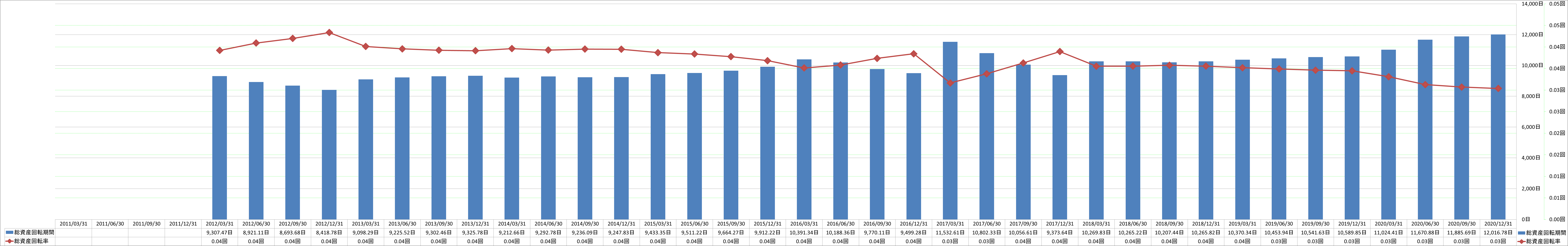 total-assets-turnover