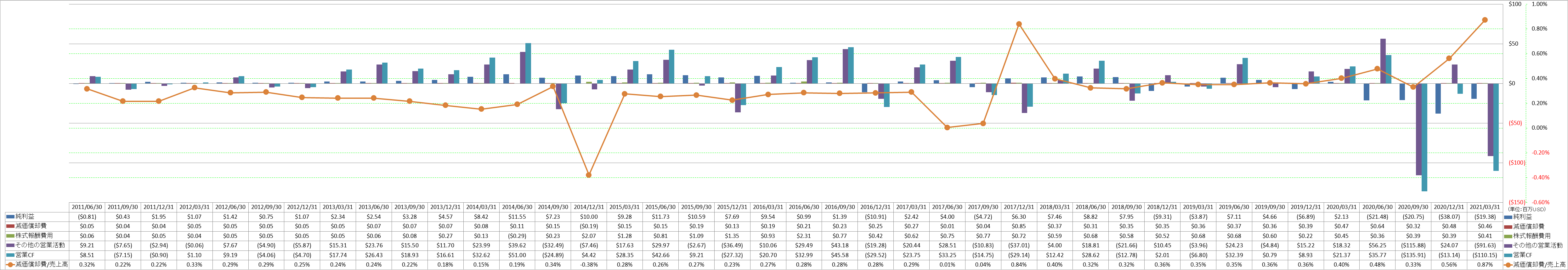 operating-cash-flow