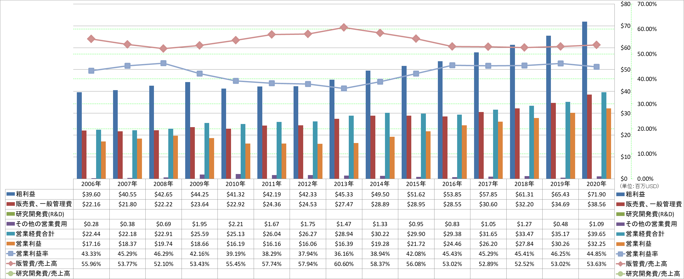 operating-income