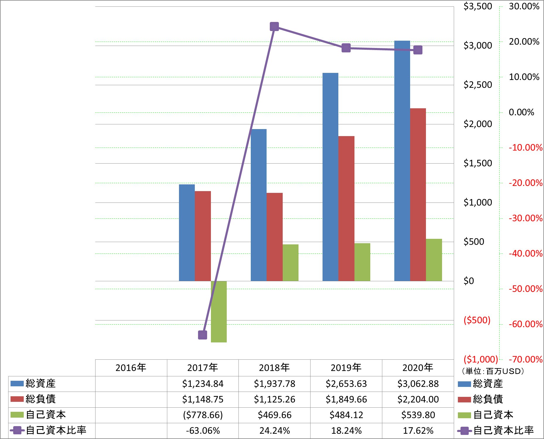 financial-soundness-1