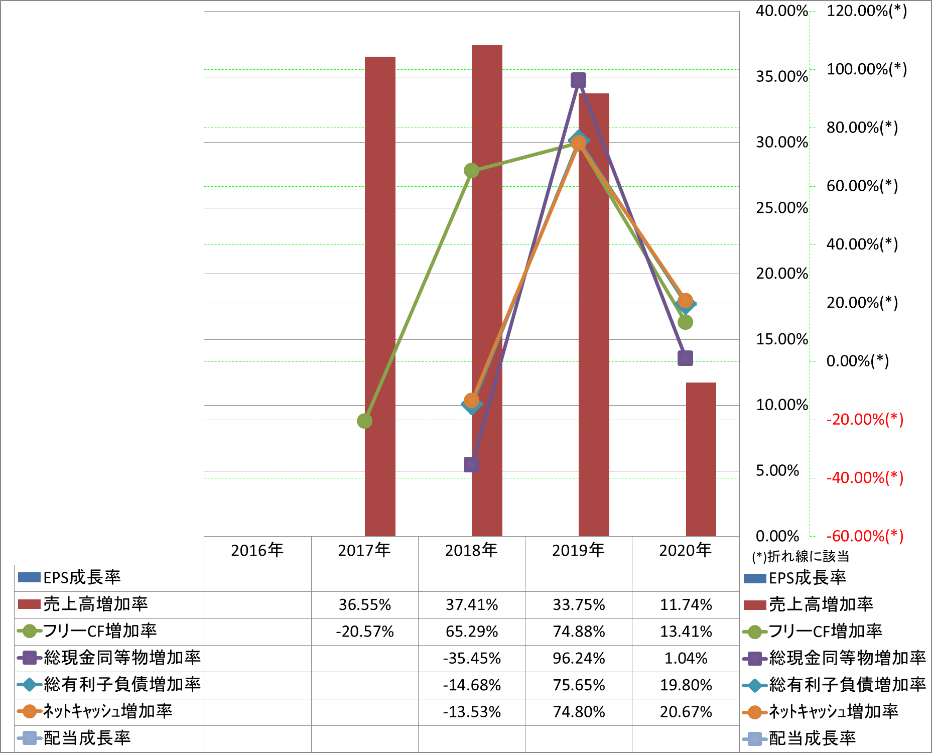 growth-rate