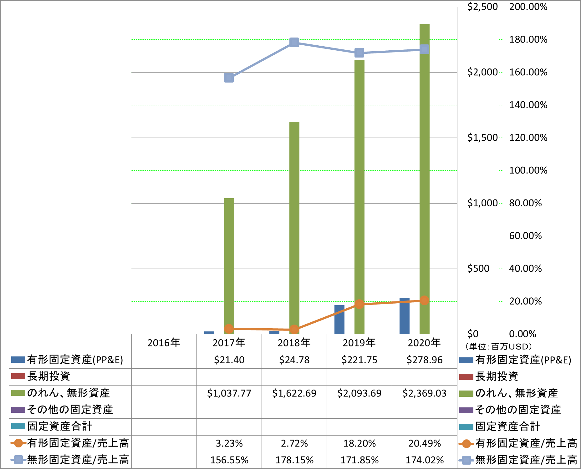 long-term-assets