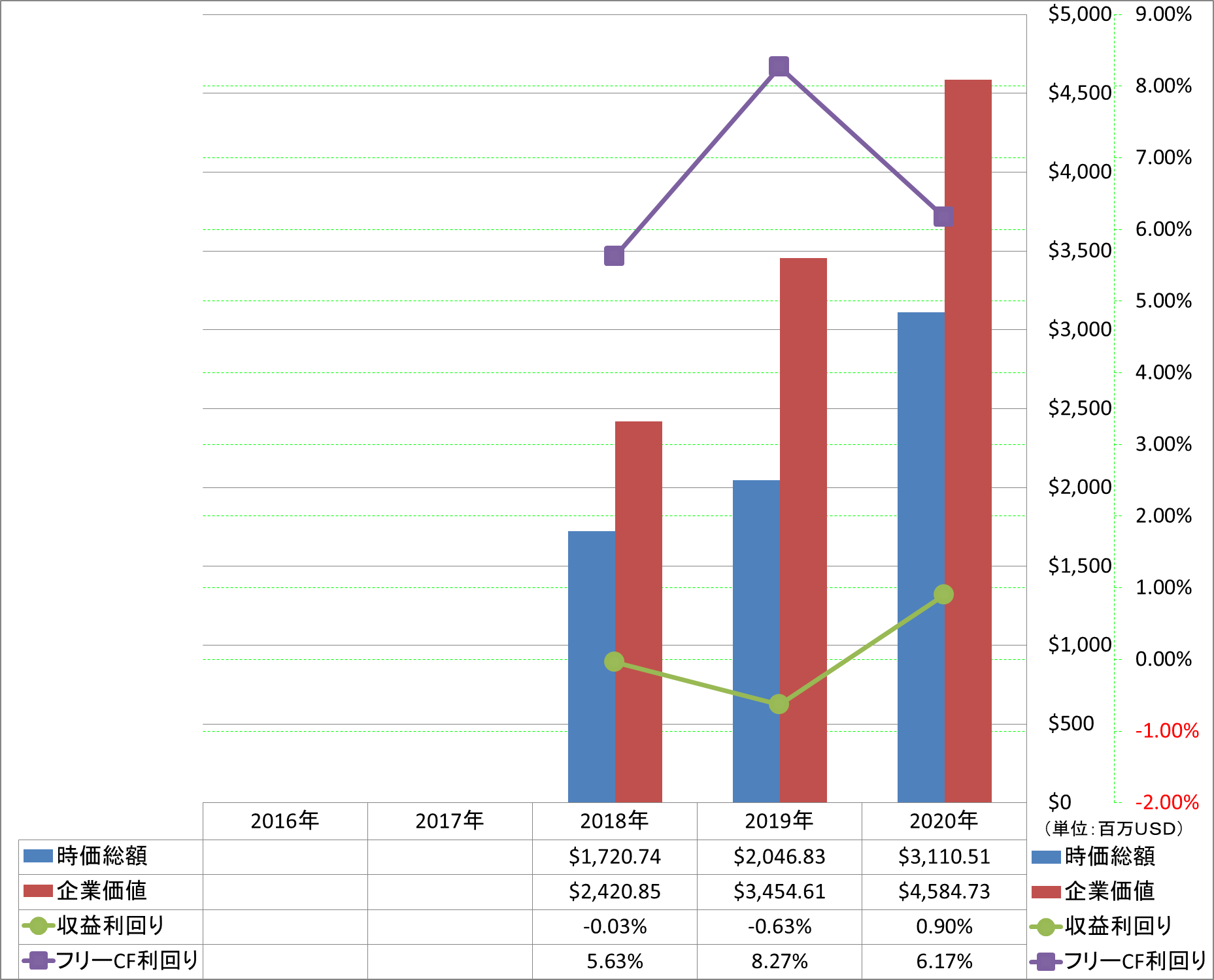 market-capitalization