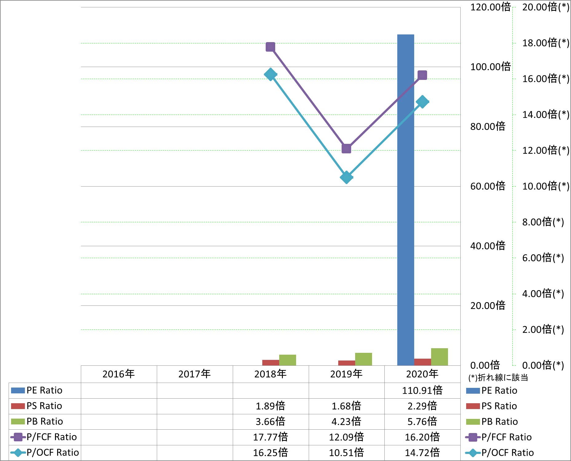 per-share-data-3