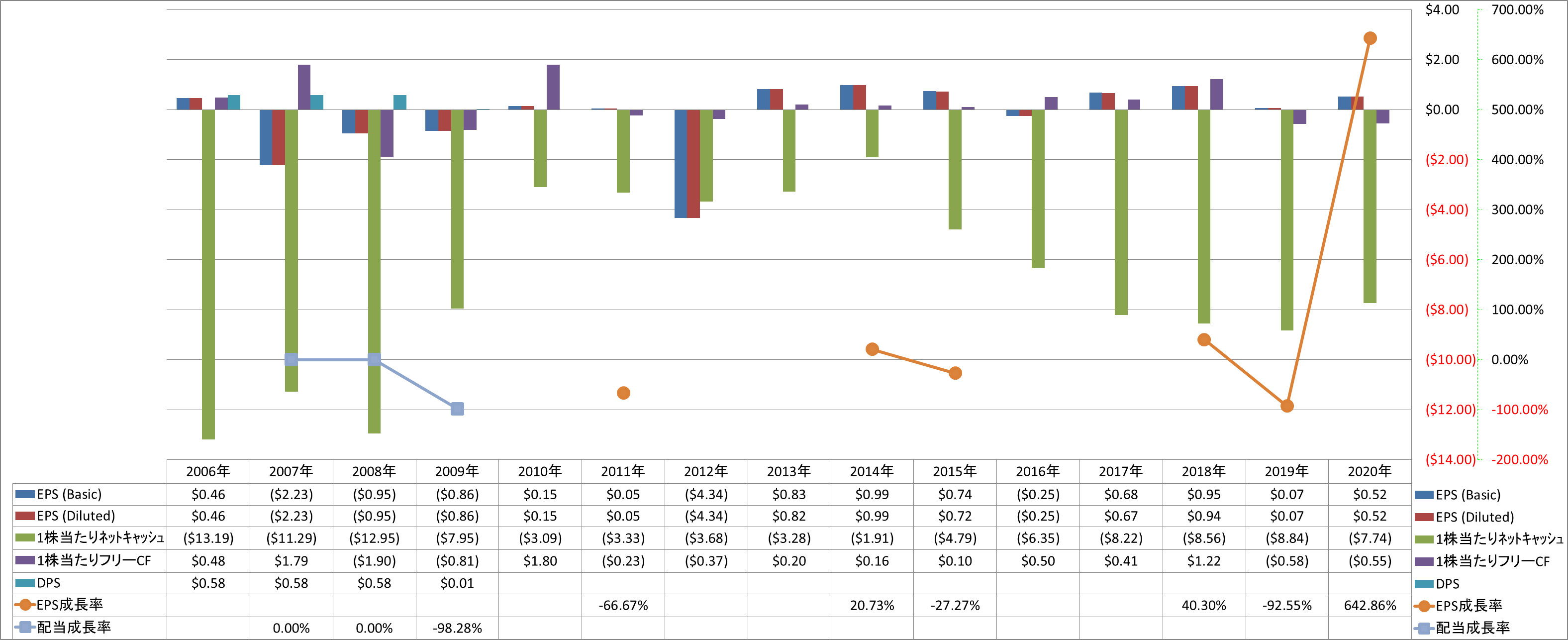 per-share-data-2