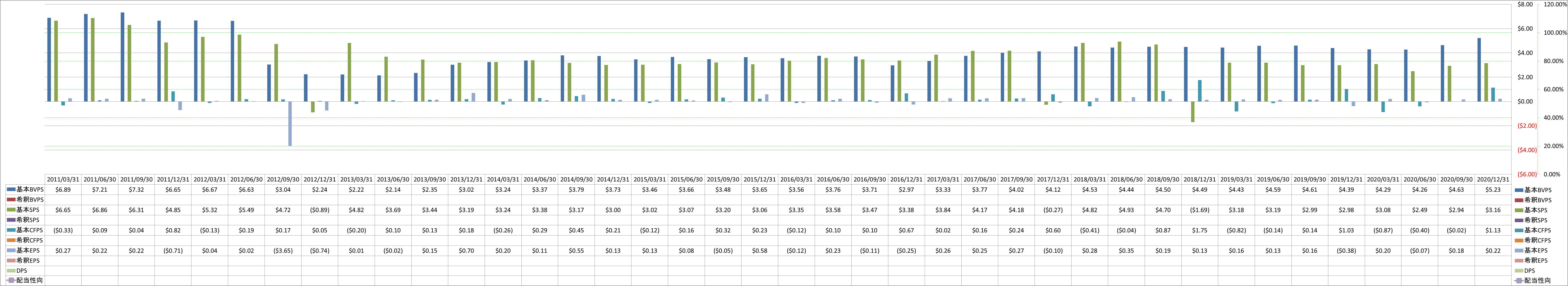 per-share-data-1