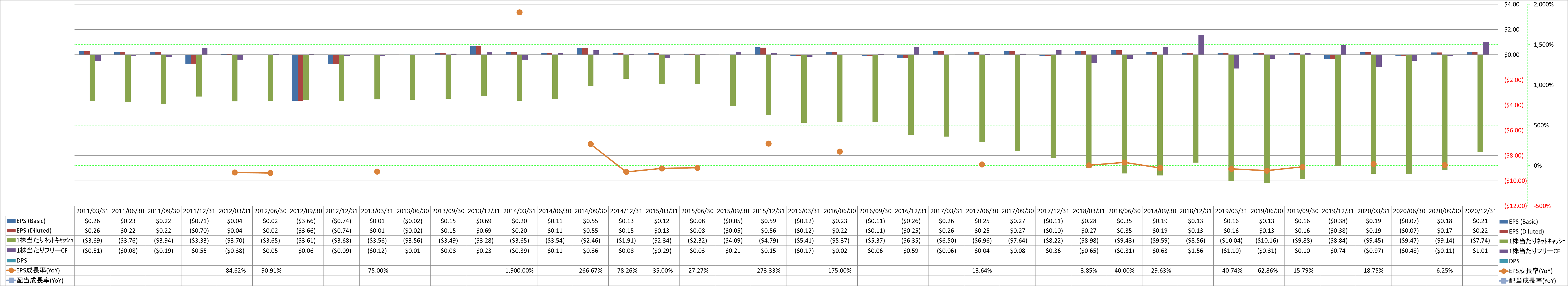 per-share-data-2