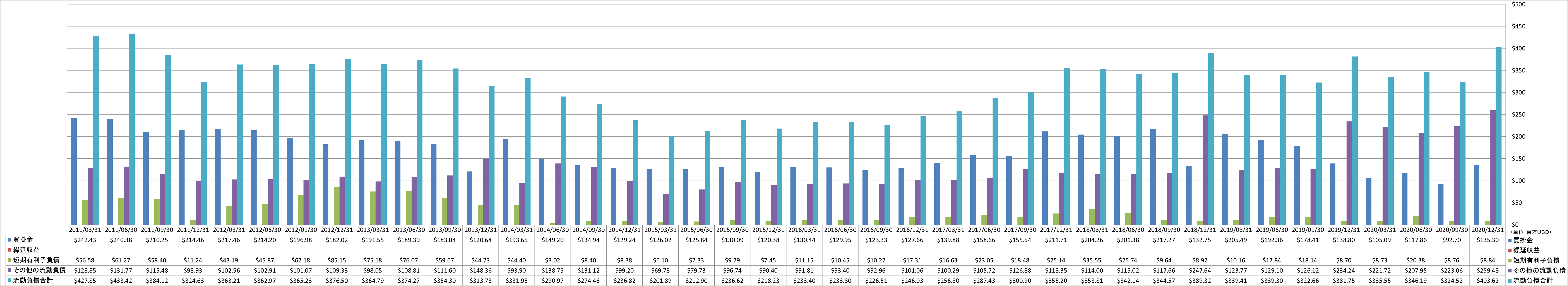 current-liabilities