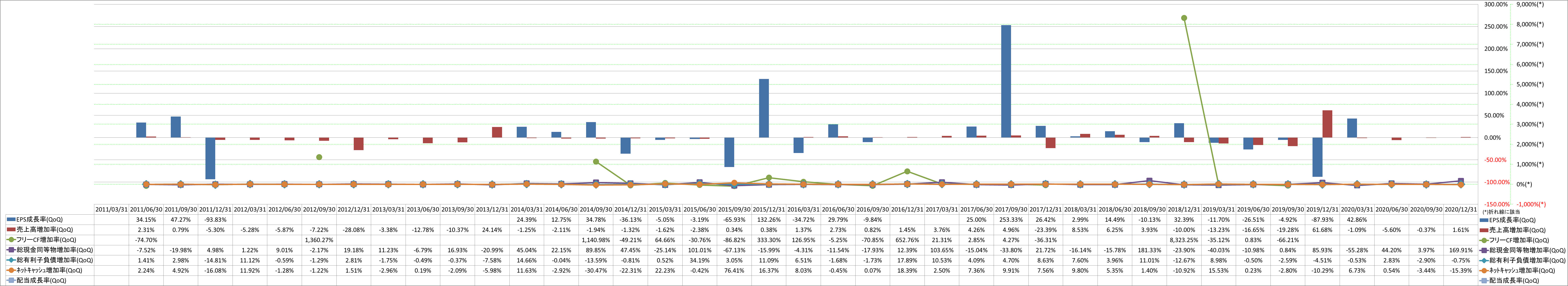 growth-rate