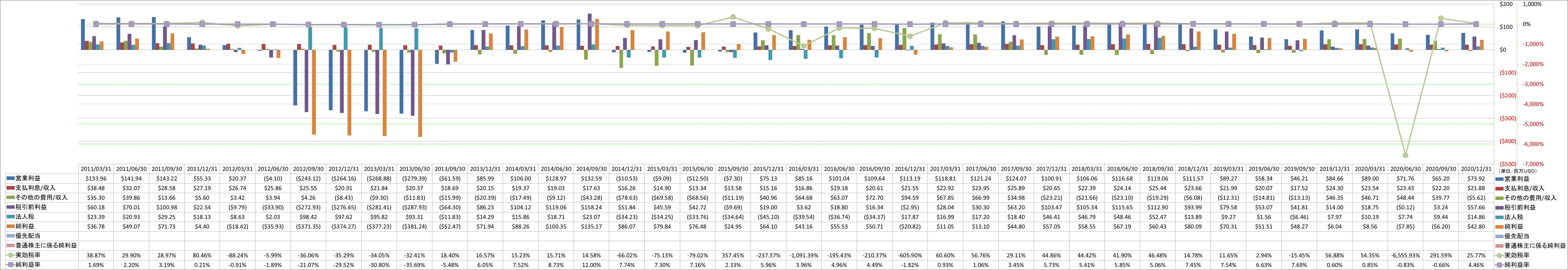 net-income