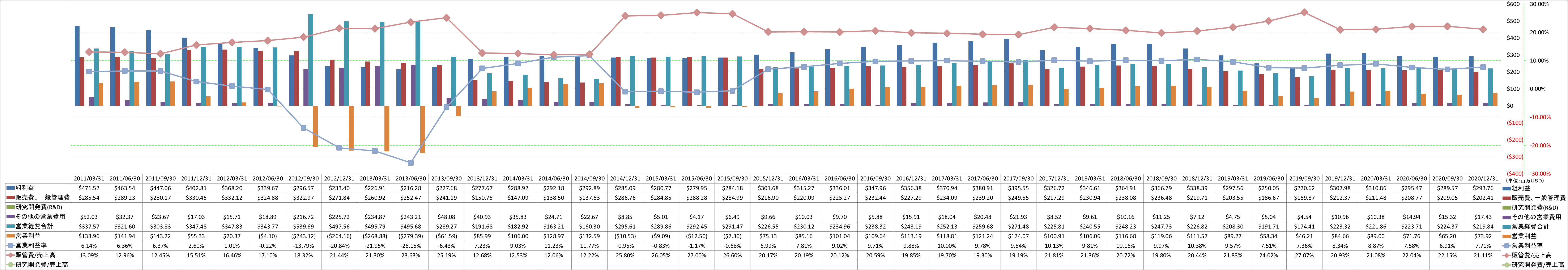 operating-income