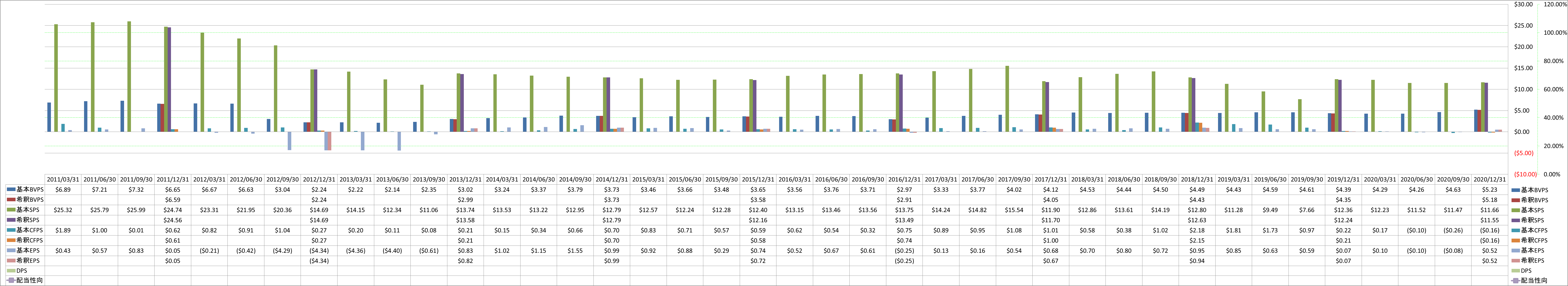 per-share-data-1