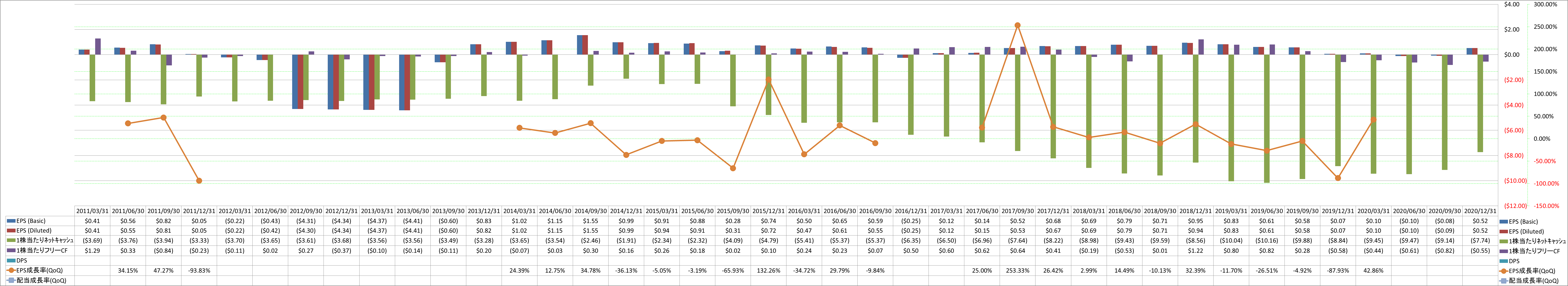 per-share-data-2