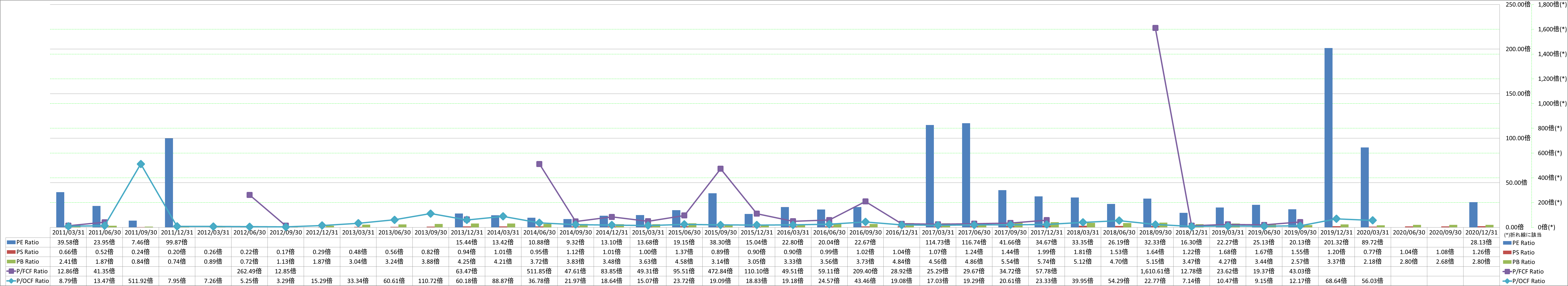 per-share-data-3