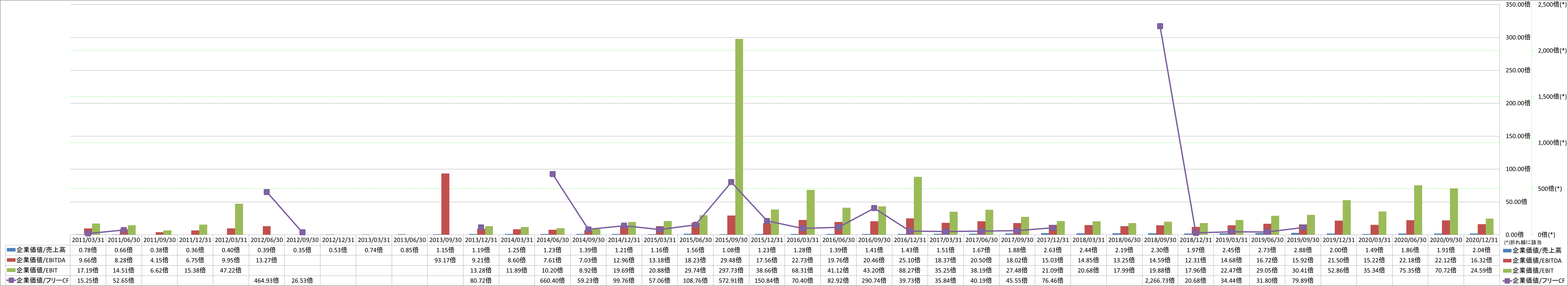 per-share-data-4