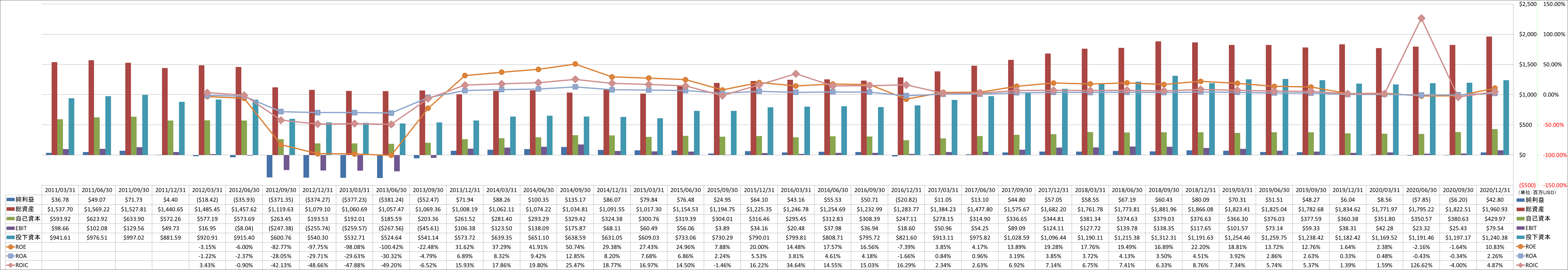 profitability-2