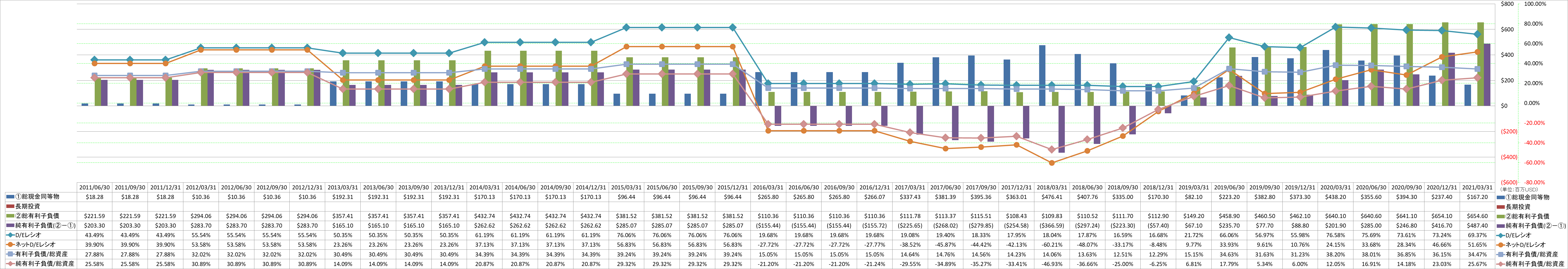 financial-soundness-3