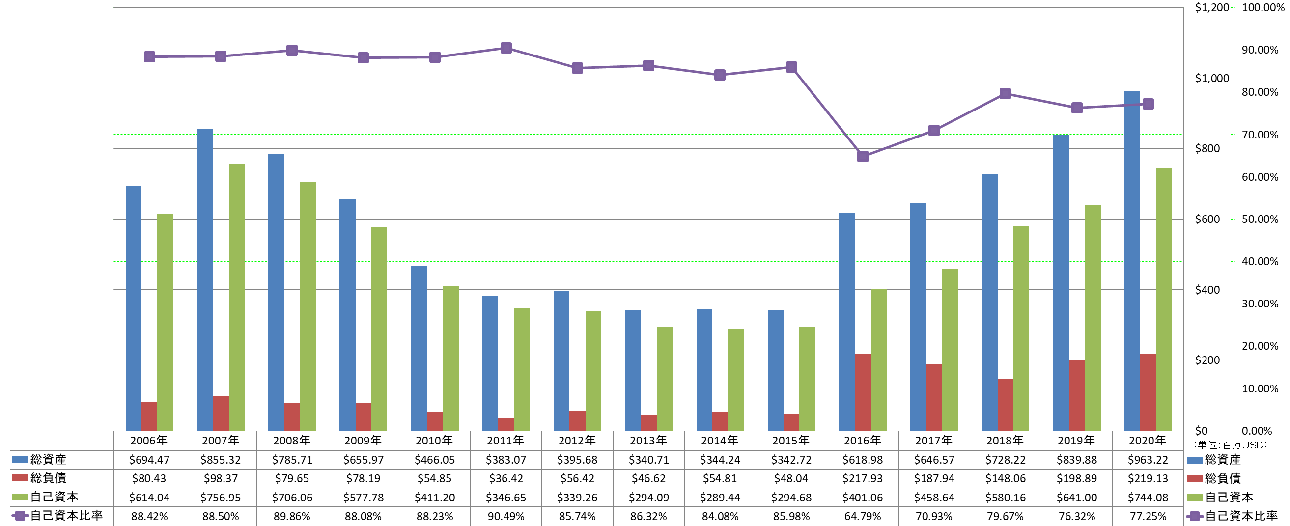 financial-soundness-1