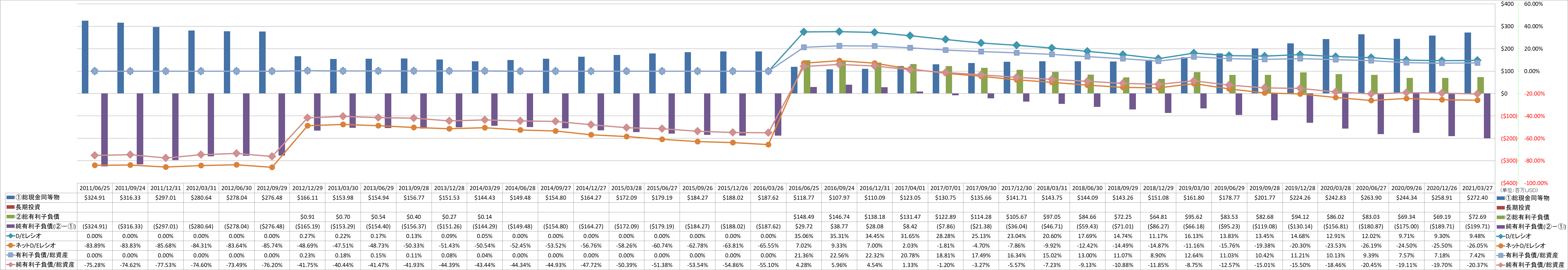 financial-soundness-3