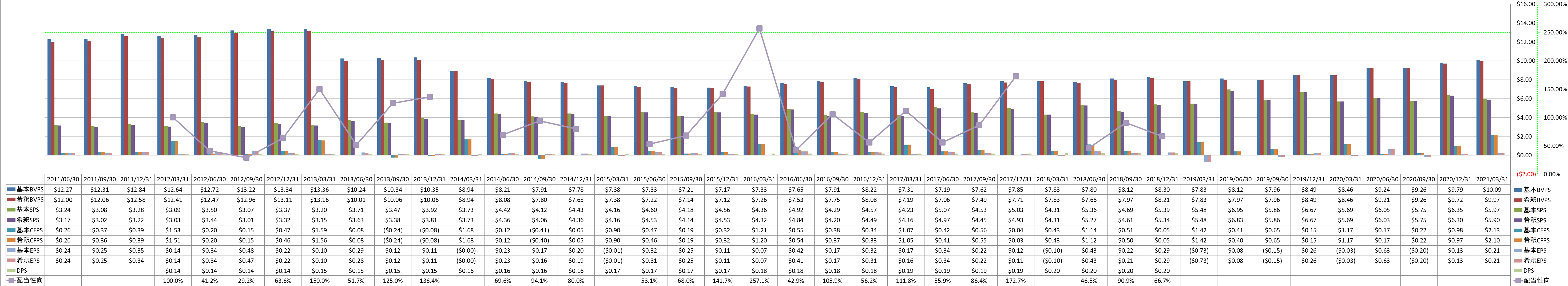 per-share-data-1