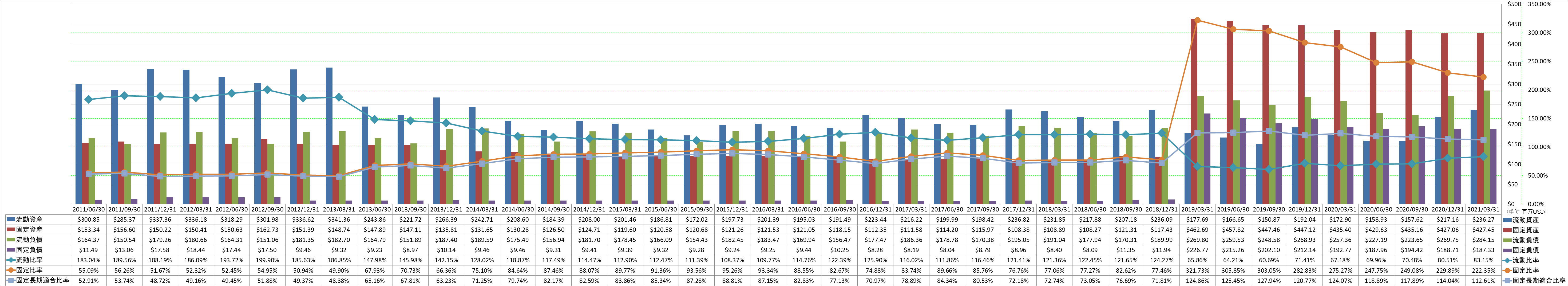 financial-soundness-2