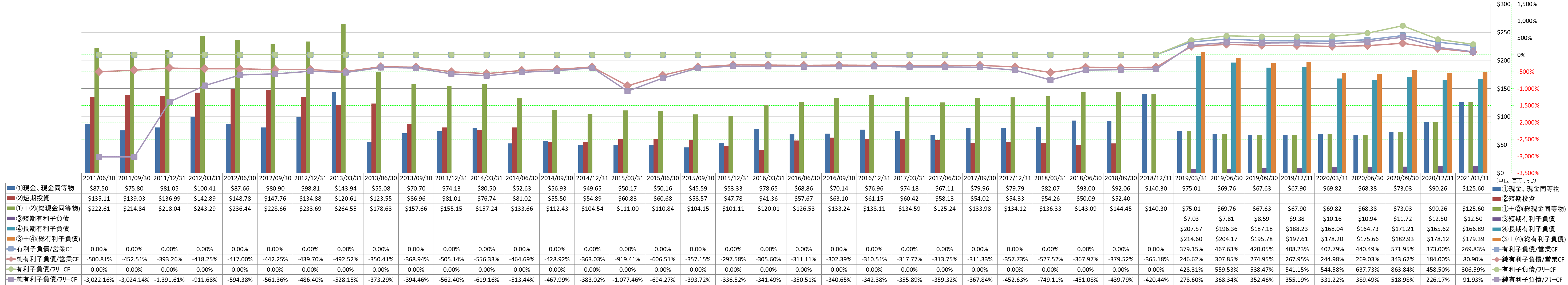 financial-soundness-4