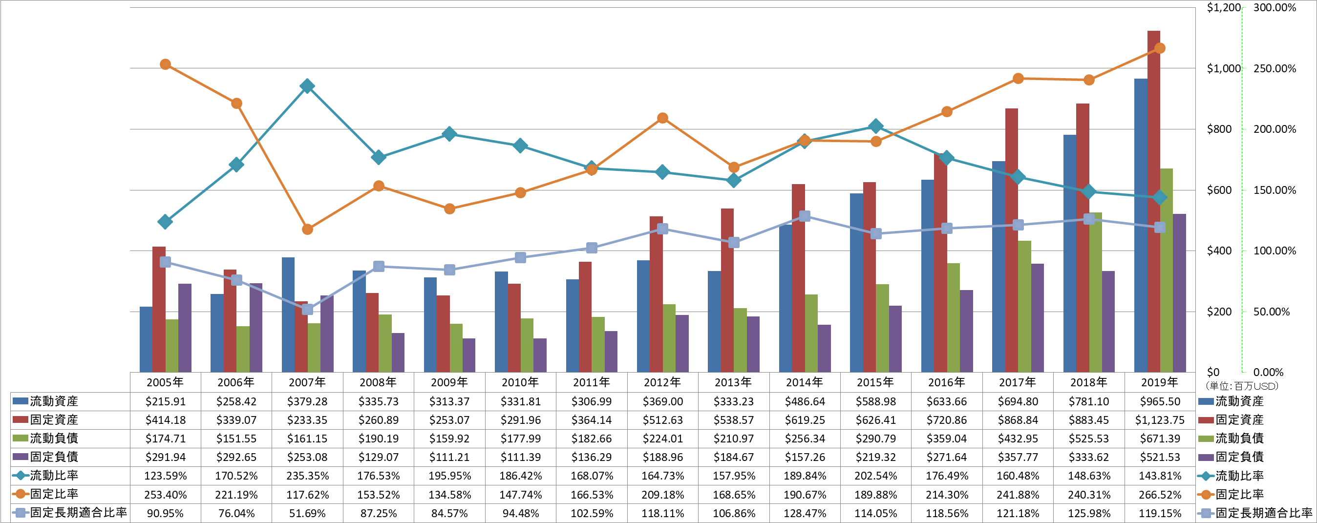 financial-soundness-2