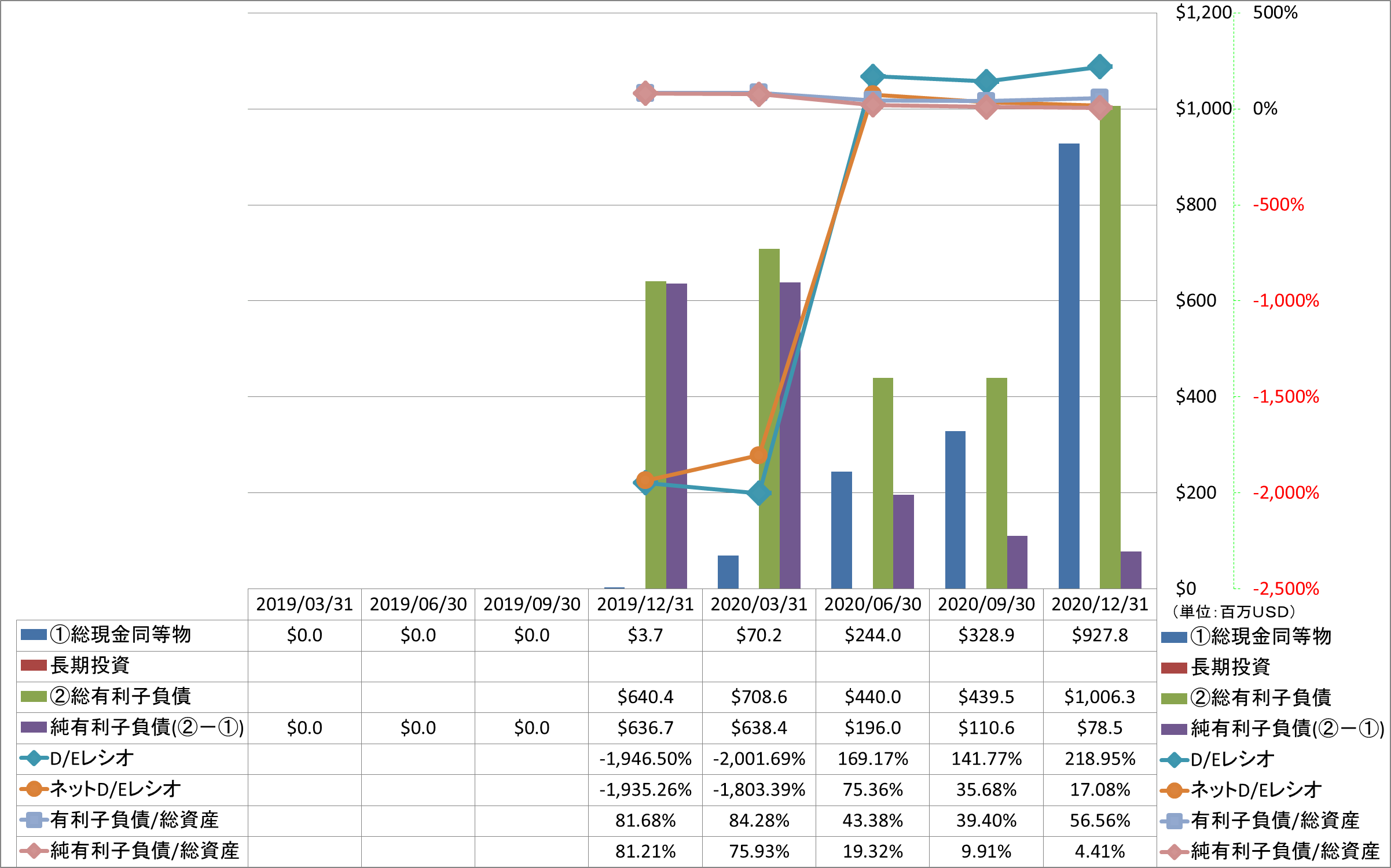 financial-soundness-3