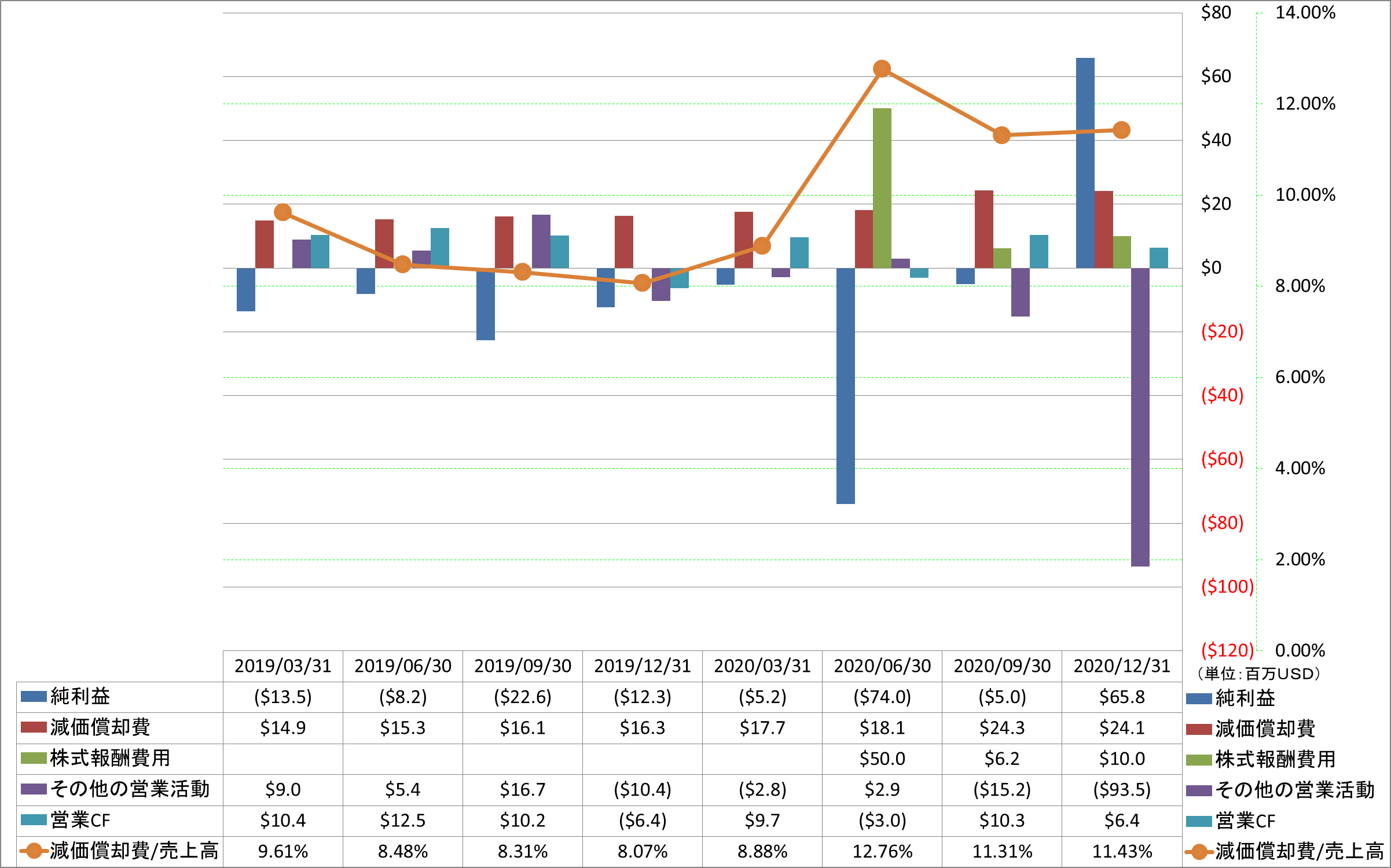 operating-cash-flow